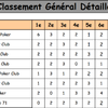 Le classement général détaillé de l'étape.
